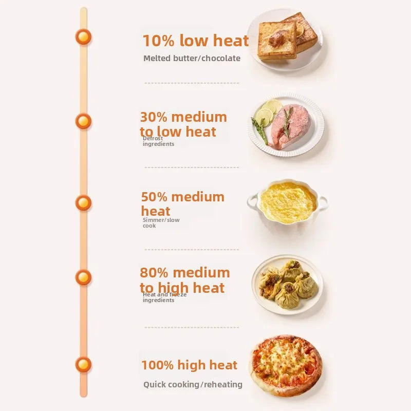 An Electric Oven Roaster Combo Household Inverter Large Capacity Zero Coating Visual Intelligent High Power Microwave Oven